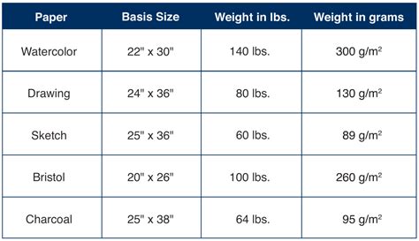 How Does Paper Weight Work: Unraveling the Mysteries of Paper Density and Its Impact on Everyday Use