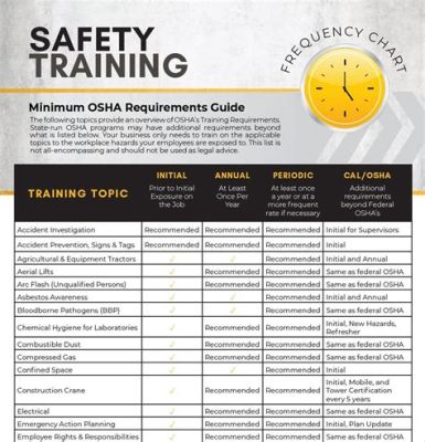 How Often is Hazmat Training Required: A Dive into the Unpredictable Rhythms of Safety Protocols