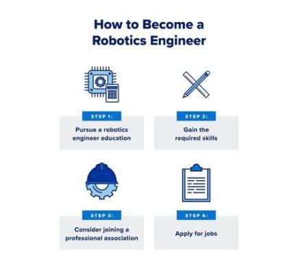 What Education is Required to Be an Engineer and Why Do Engineers Dream in Blueprints?