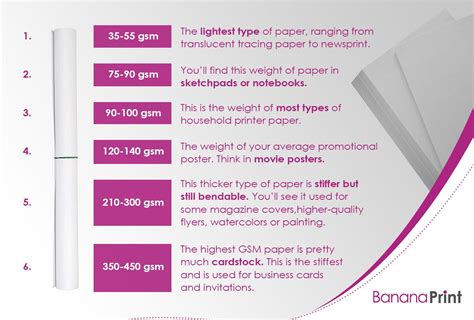 What is 200 GSM Paper and Why Does It Feel Like Holding a Cloud?