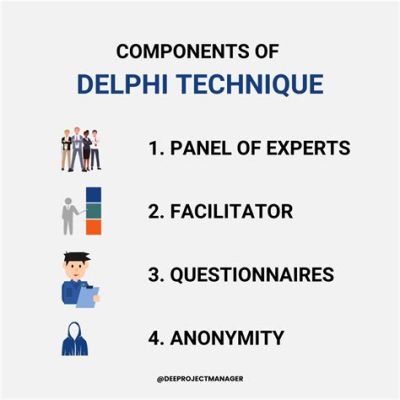 What is Delphi Technique in Project Management: A Dive into the Mystical Art of Decision-Making