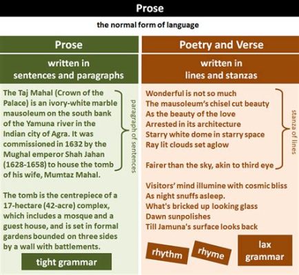 What is Writing Prose: A Journey Through the Labyrinth of Words