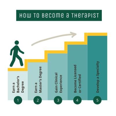 What Training Do You Need to Be a Therapist? And Why Do Some Therapists Dream of Owning a Bakery?